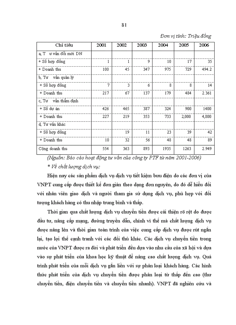 image for page Phát triển dịch vụ tài chính trong tập đoàn bưu chính viễn thông việt nam
