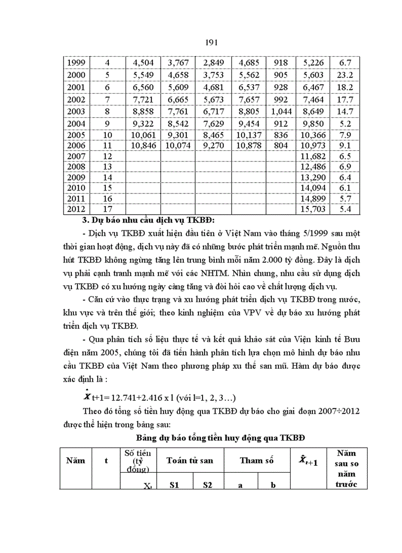 image for page Phát triển dịch vụ tài chính trong tập đoàn bưu chính viễn thông việt nam