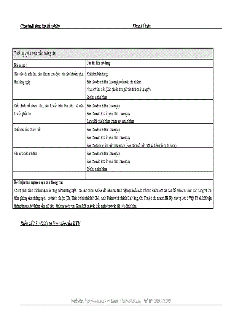 image for page Hoàn thiện kiểm toán chu trình bán hàng và thu tiền trong quy trình kiểm toán báo cáo tài chính do Công ty TNHH Kiểm toán và Tư vấn ACPA thực hiện