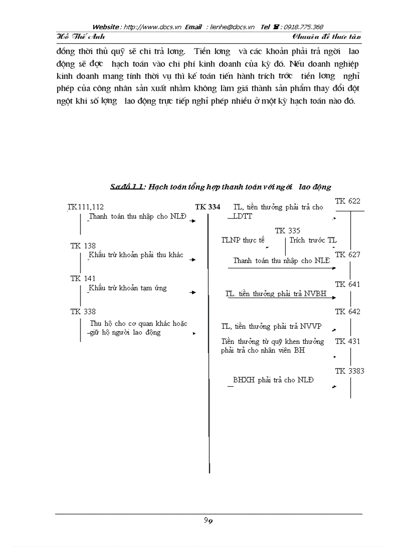 image for page Hoàn thiện kiểm toán chu trình tiền lương nhân viên trong kiểm toán báo cáo tài chính do Công ty Trách nhiệm Hữu hạn Kiểm toán và Tư vấn ACPA thực h