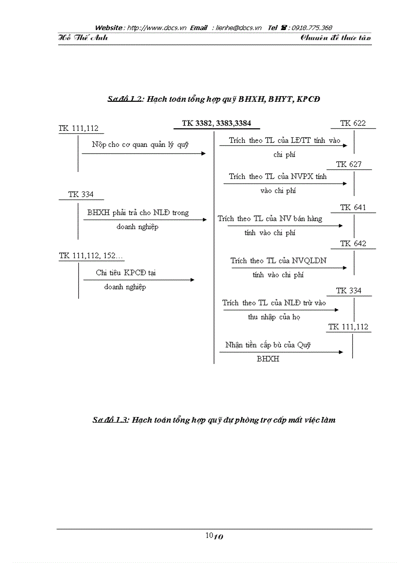 image for page Hoàn thiện kiểm toán chu trình tiền lương nhân viên trong kiểm toán báo cáo tài chính do Công ty Trách nhiệm Hữu hạn Kiểm toán và Tư vấn ACPA thực h