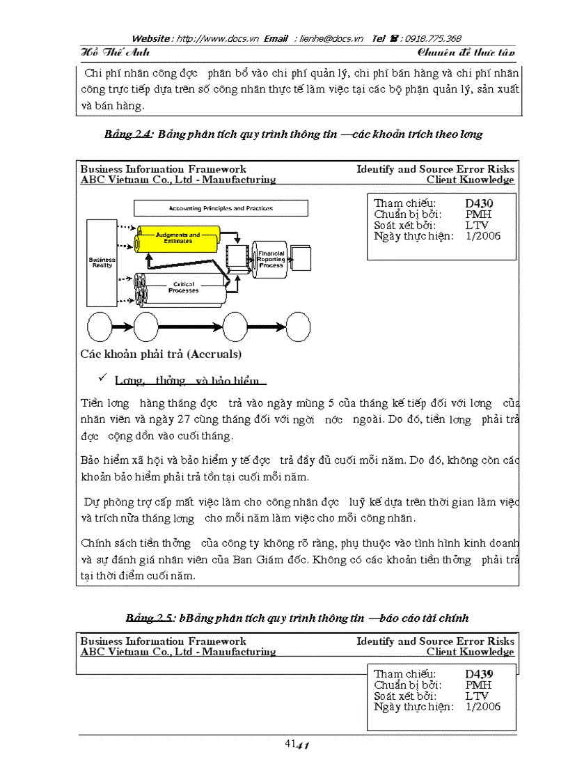 image for page Hoàn thiện kiểm toán chu trình tiền lương nhân viên trong kiểm toán báo cáo tài chính do Công ty Trách nhiệm Hữu hạn Kiểm toán và Tư vấn ACPA thực h