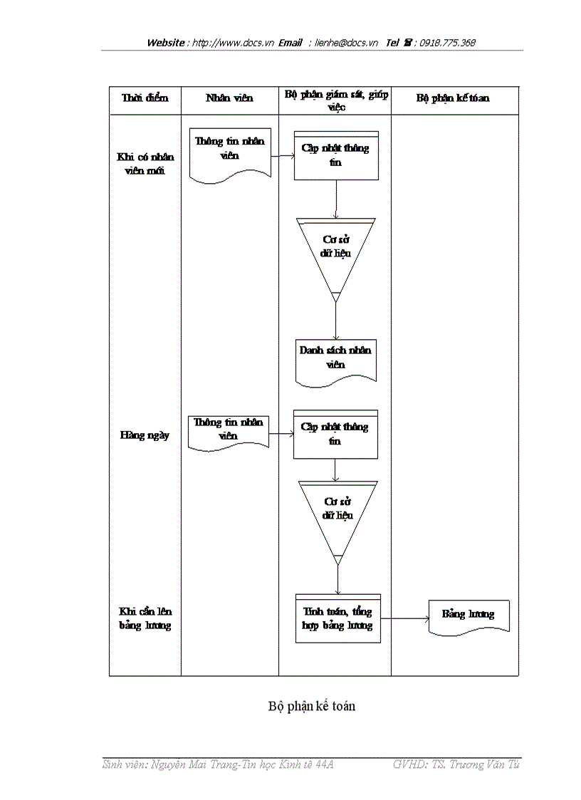 image for page Xõy dựng hệ thống thông tin hỗ trợ quản lý và hoạt động tác nghiệp tại hiệu sách Nguyễn Văn Cừ