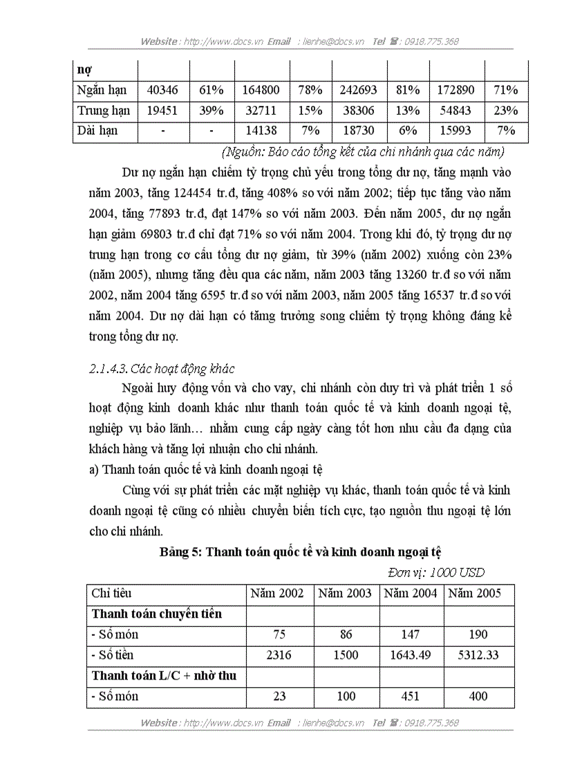 image for page Mở rộng hoạt động cho vay đối với DNNQD tại chi nhánh Ngân hàng No PTNT Bà Triệu
