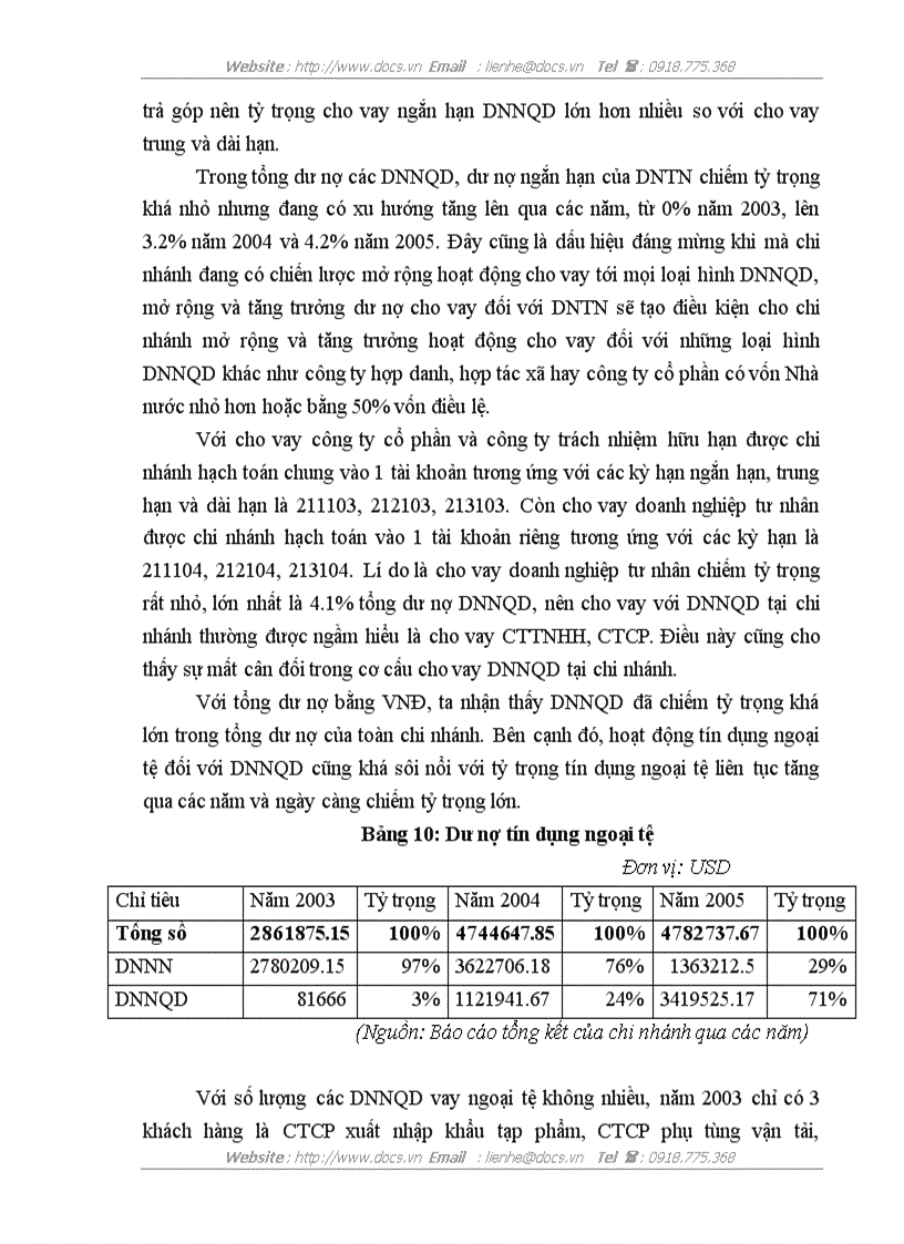image for page Mở rộng hoạt động cho vay đối với DNNQD tại chi nhánh Ngân hàng No PTNT Bà Triệu