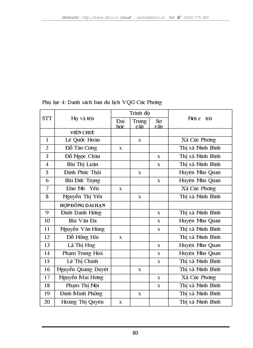 image for page Xây dựng mô hình du lịch vì người nghèo tại vườn quốc gia Cúc Phương