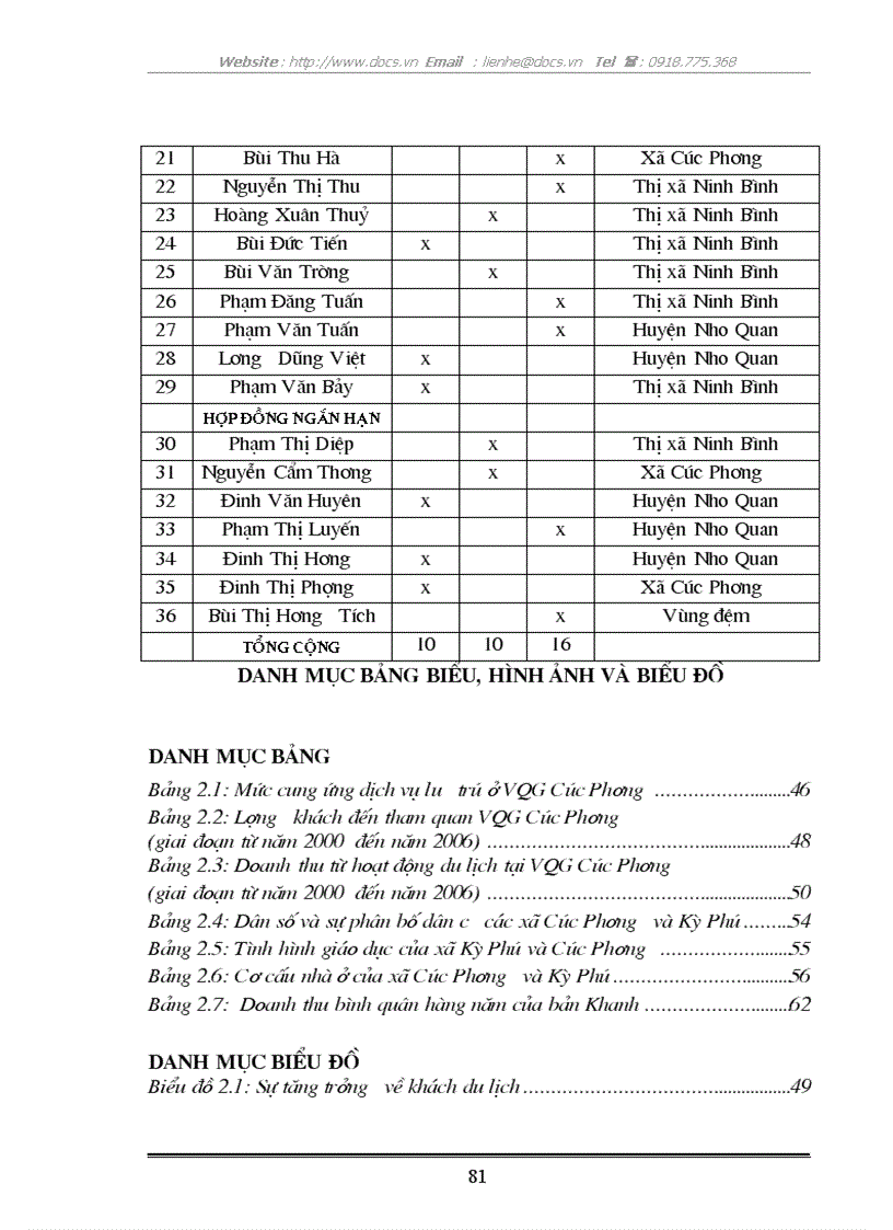 image for page Xây dựng mô hình du lịch vì người nghèo tại vườn quốc gia Cúc Phương