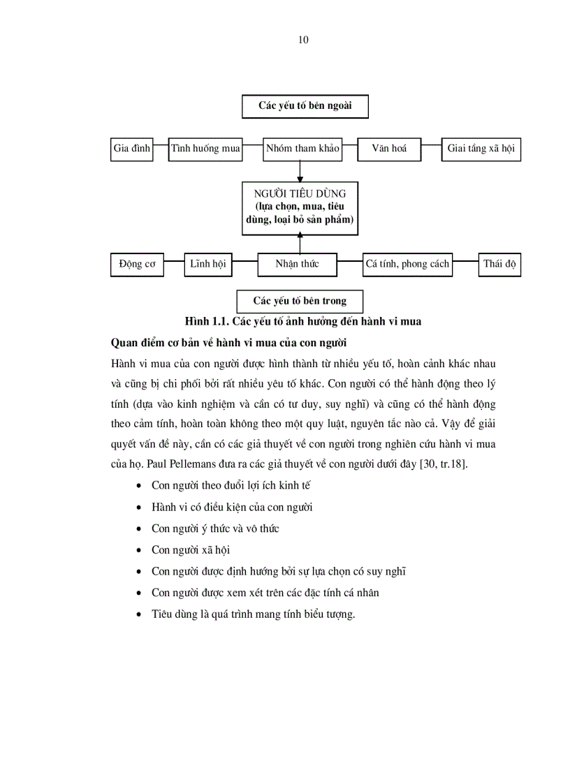image for page Phương pháp định tính trong nghiên cứu hành vi người tiêu dùng VN về sản phầm xe máy