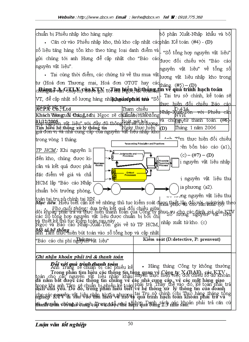 image for page Hoàn thiện kiểm toán chu trình mua hàng thanh toán trong kiểm toán BCTC do công ty TNHH Kiểm toán và Tư vấn ACPA