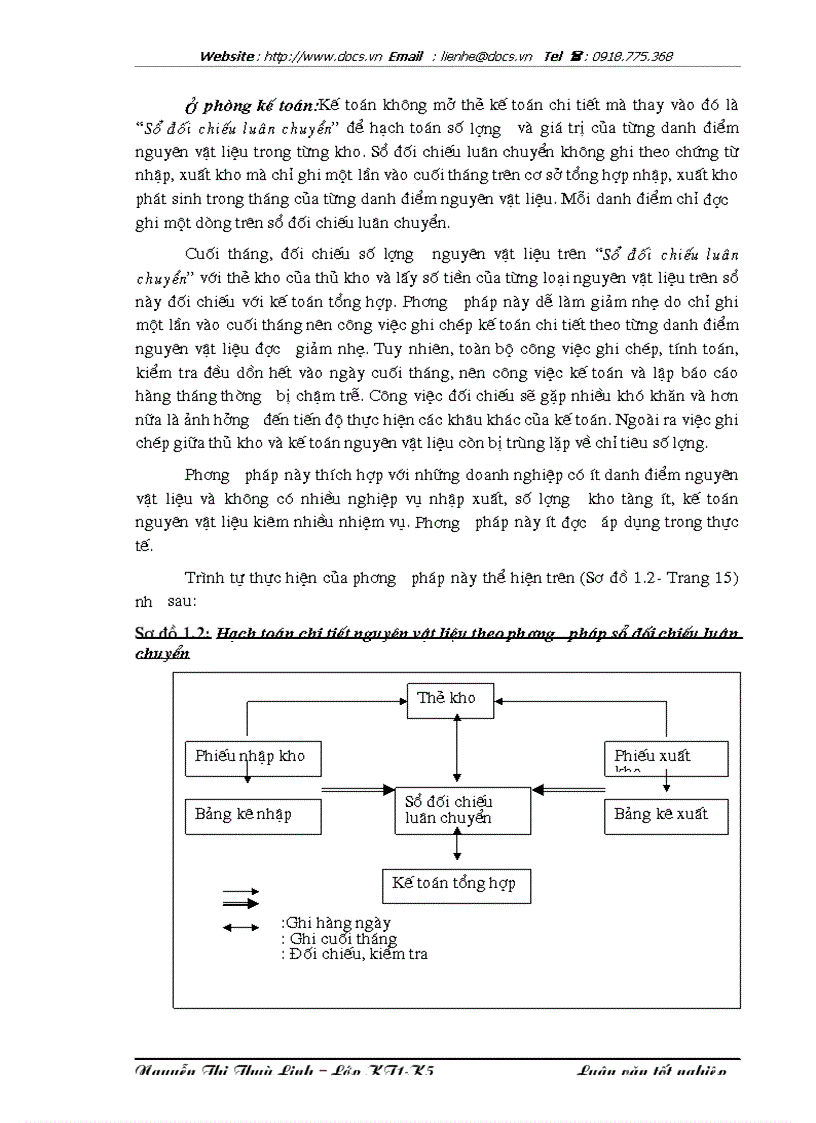 image for page Hoàn thiện công tác kế toán nguyên vật liệu tại Công ty Dệt May Hà Nội