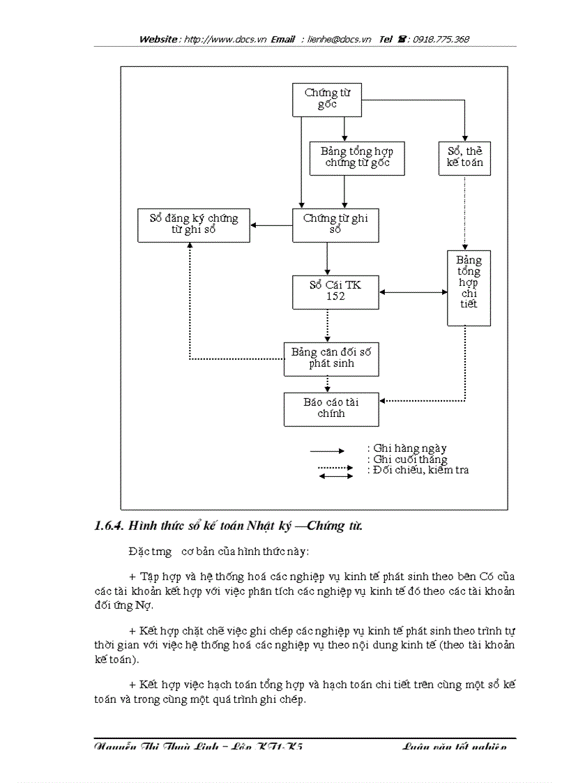 image for page Hoàn thiện công tác kế toán nguyên vật liệu tại Công ty Dệt May Hà Nội