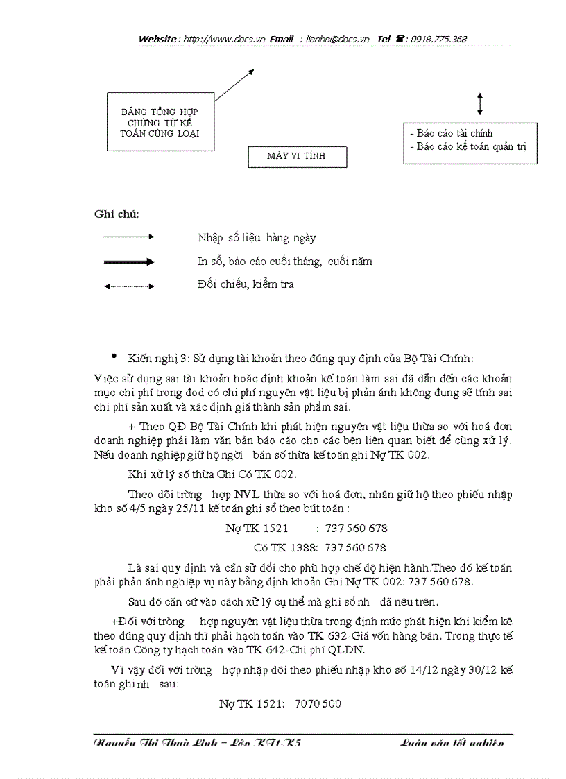 image for page Hoàn thiện công tác kế toán nguyên vật liệu tại Công ty Dệt May Hà Nội