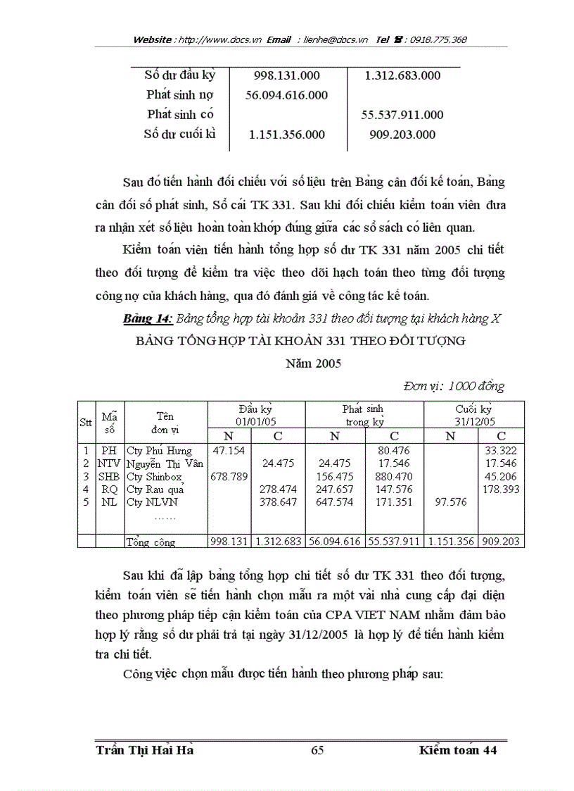 image for page Kiê m toa n ca c khoa n nơ pha i tra trong kiê m toa n ba o ca o ta i chi nh do Công ty Hơ p danh Kiê m toa n Viê t Nam CPA VIETNAM thư c hiê n