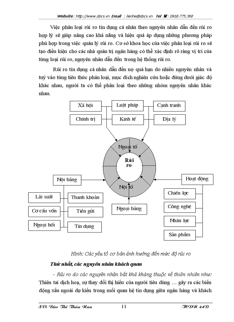 image for page Tăng cường quản lý rủi ro tín dụng cá nhân tại ngân hàng VPBank Chi nhánh Hà Nội