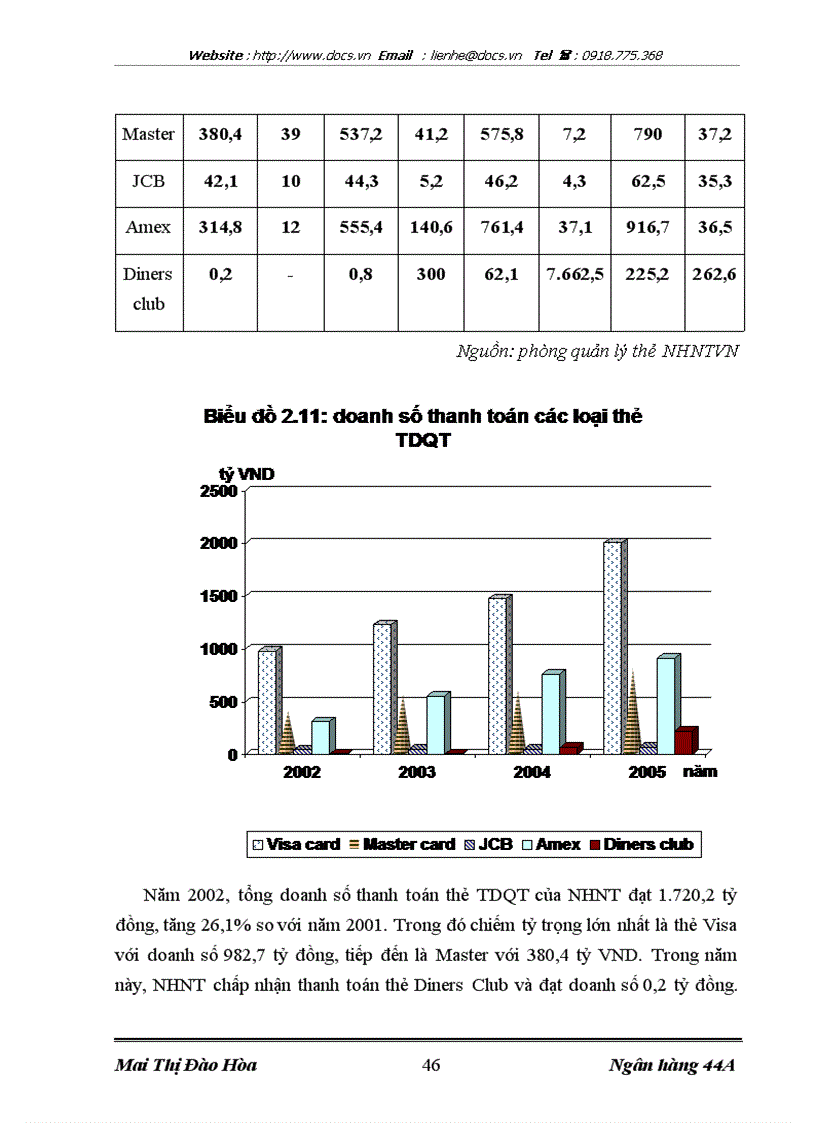 image for page Mở rộng dịch vụ thẻ TDQT tại Ngân hàng Ngoại thương Việt Nam