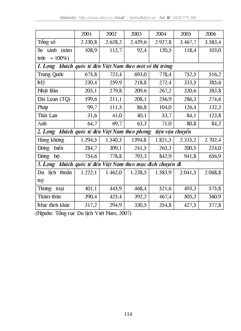 image for page Golfing với việc thu hút khách du lịch tại hai sân golf Đồng Mô và Chí Linh