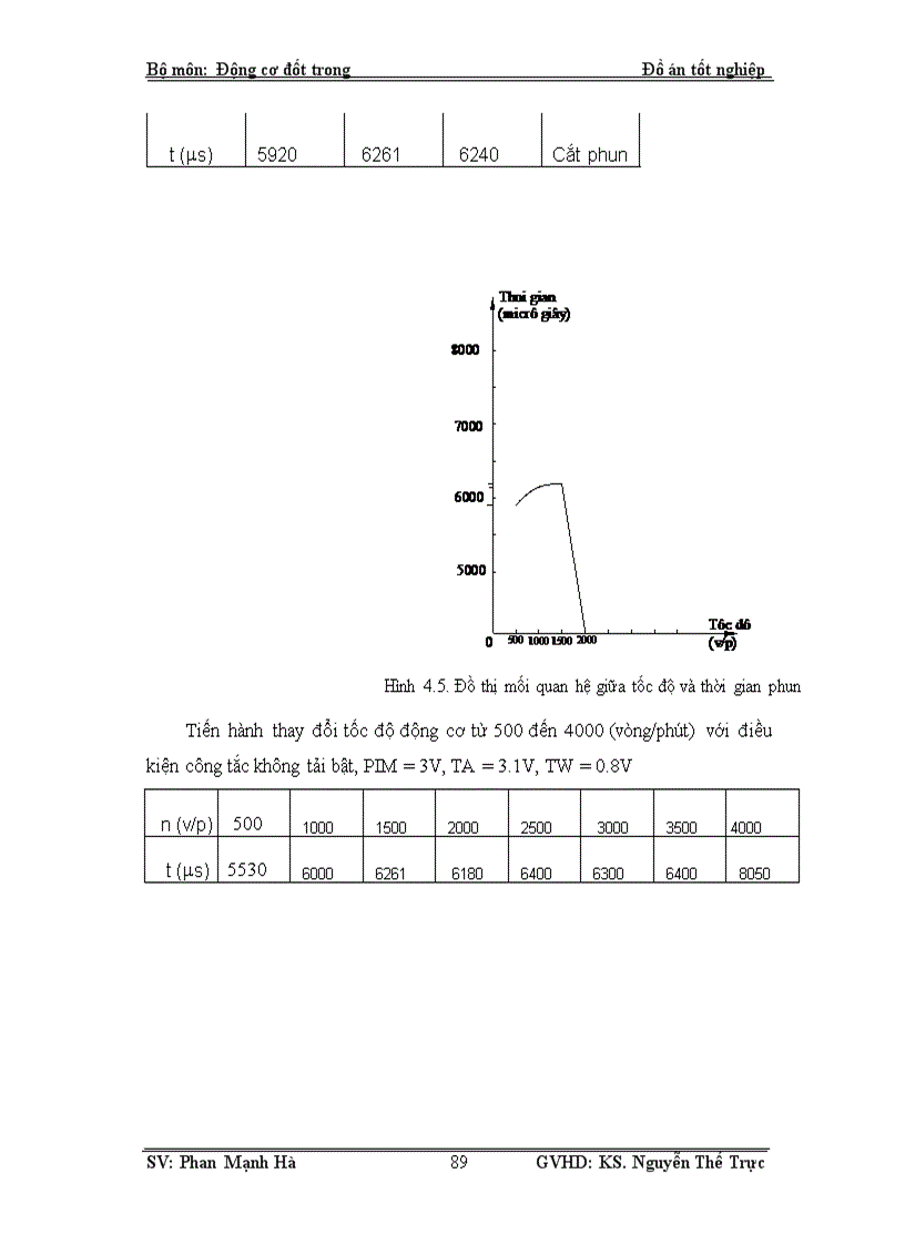 image for page Nghiên cứu xây dựng tài liệu kỹ thuật kiểm tra hệ thống phun xăng điện tử và xây dựng các bài thí nghiệm trên mô hình động cơ Toyota 5S FE