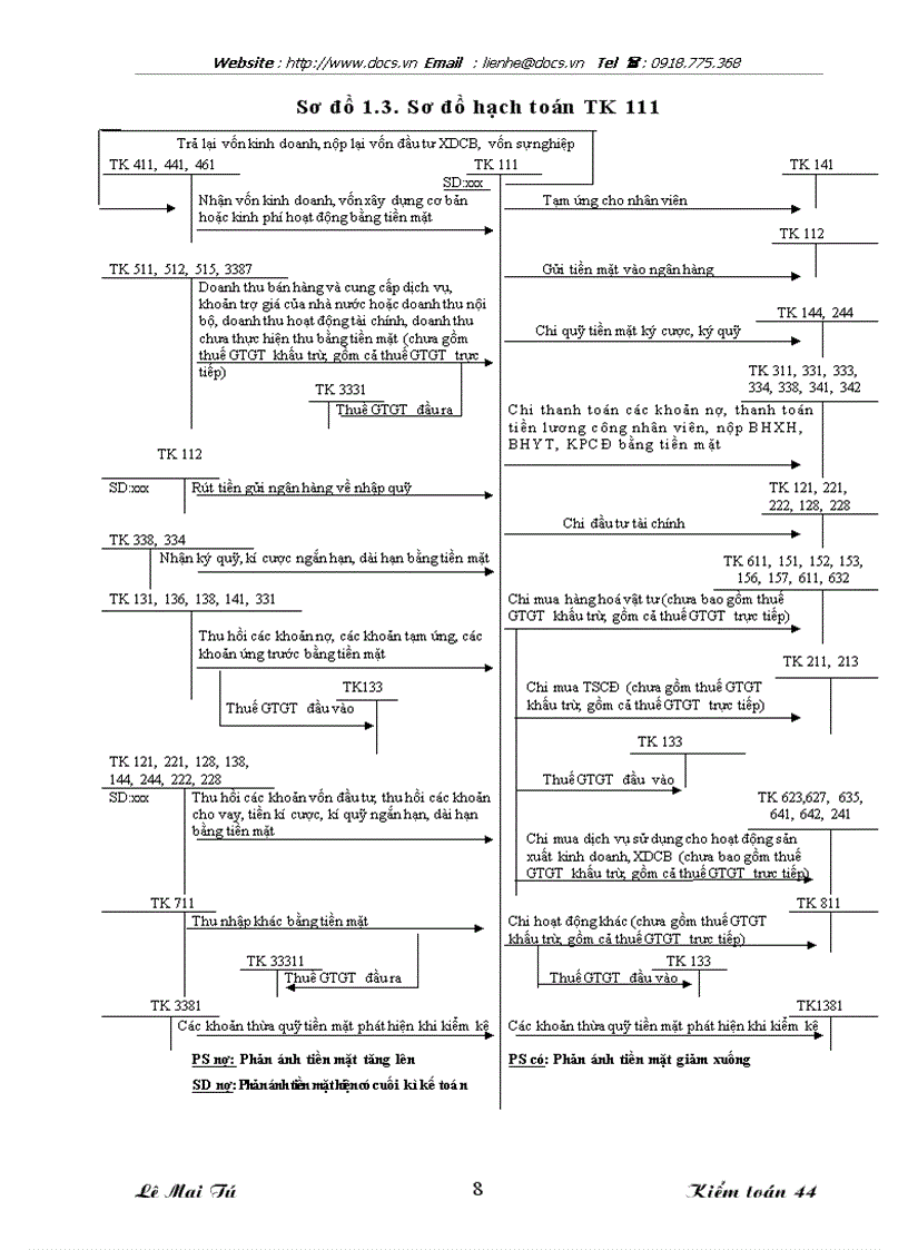 image for page Kiểm toán khoản mục tiền trong quy trình kiểm toán báo cáo tài chính do Công ty Dịch vụ Tư vấn Tài chính Kế toán và Kiểm toán AASC thực hiện