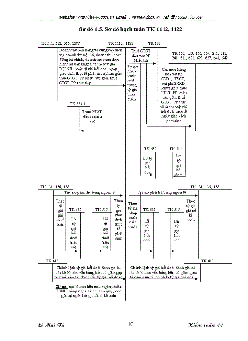 image for page Kiểm toán khoản mục tiền trong quy trình kiểm toán báo cáo tài chính do Công ty Dịch vụ Tư vấn Tài chính Kế toán và Kiểm toán AASC thực hiện