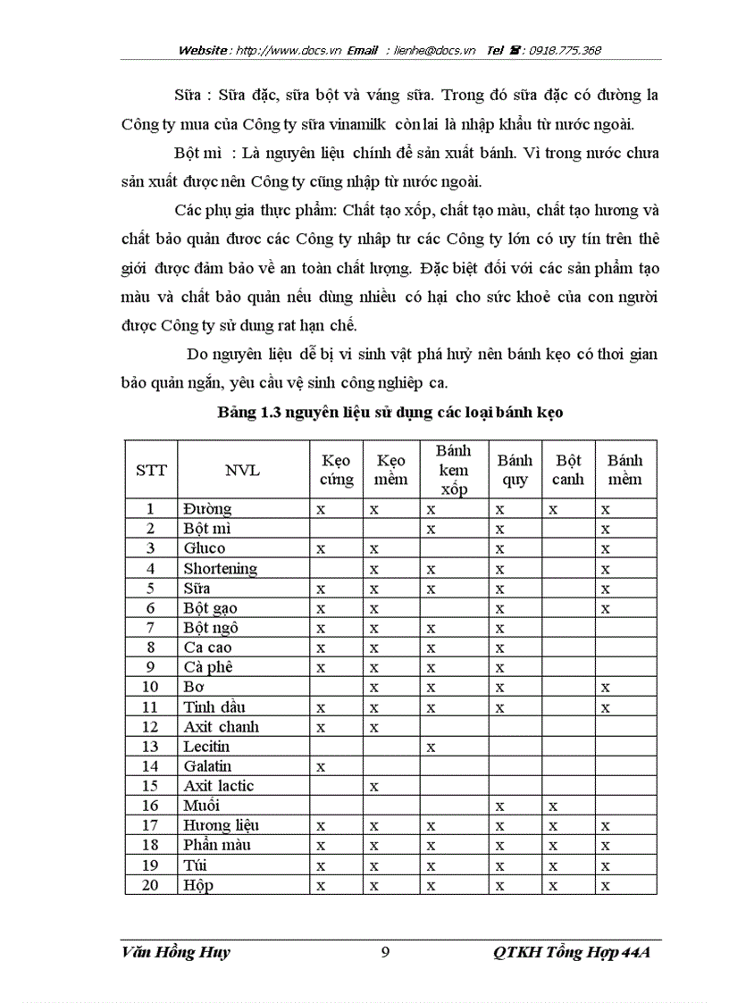 image for page Hoàn thiện và mở rộng hệ thống kênh phân phối của Công ty Bánh kẹo Hải Châu