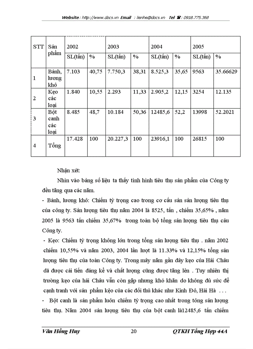 image for page Hoàn thiện và mở rộng hệ thống kênh phân phối của Công ty Bánh kẹo Hải Châu