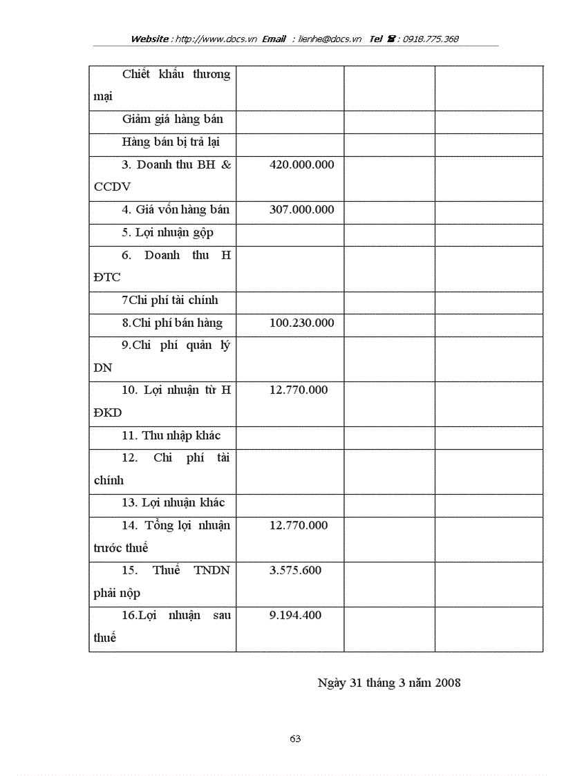 image for page Kế toán tập hợp chi phí và xác định kết quả kinh doanh trong doanh nghiệp thương mại dịch vụ