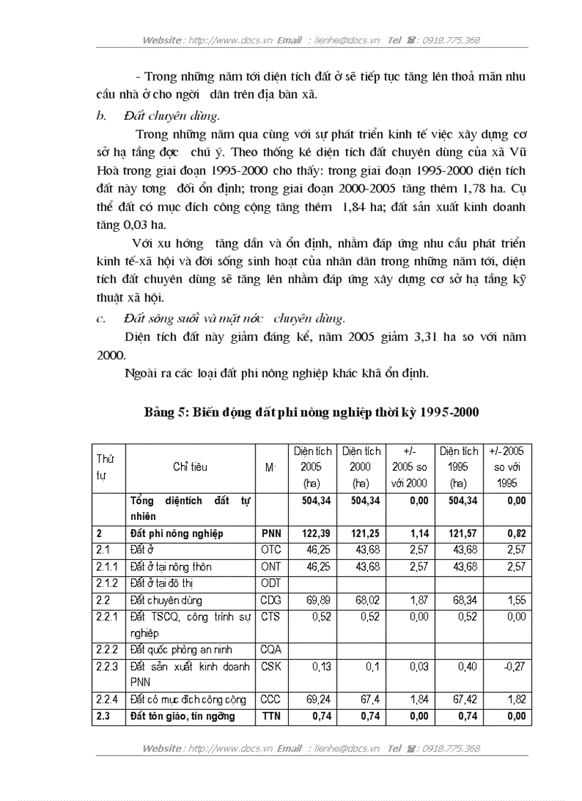 image for page Quy hoạch sử dụng đất đai xã Vũ Hoà huyện Kiến Xương tỉnh Thái Bình giai đoạn 2005 2015