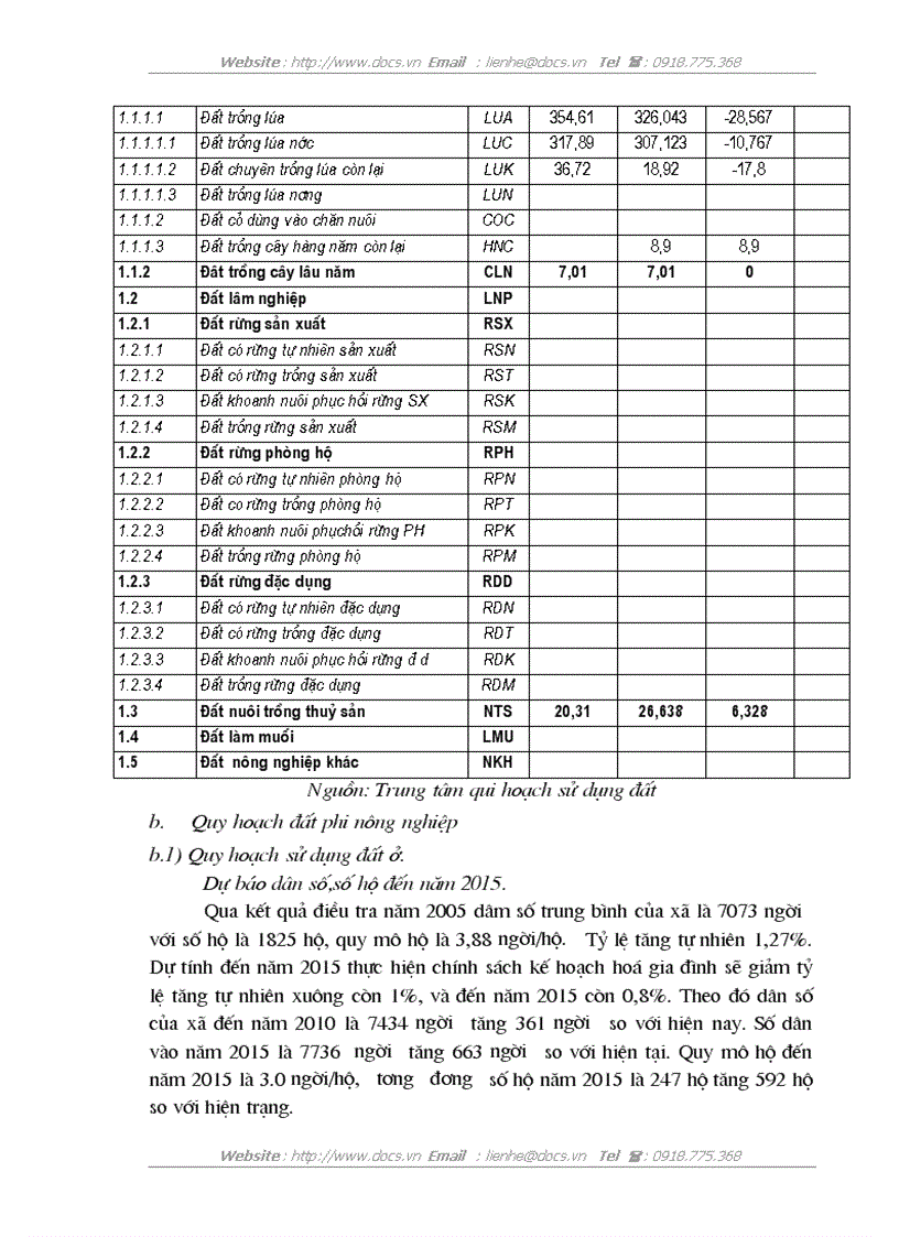 image for page Quy hoạch sử dụng đất đai xã Vũ Hoà huyện Kiến Xương tỉnh Thái Bình giai đoạn 2005 2015