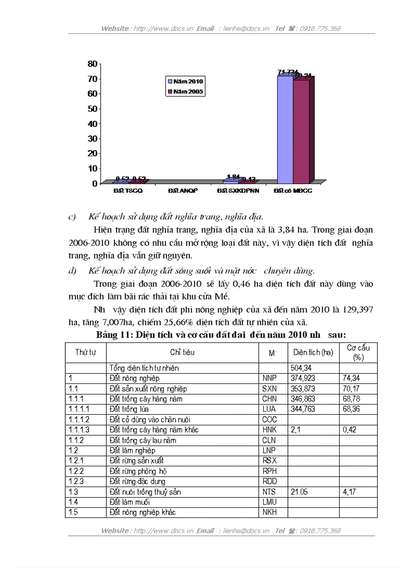 image for page Quy hoạch sử dụng đất đai xã Vũ Hoà huyện Kiến Xương tỉnh Thái Bình giai đoạn 2005 2015