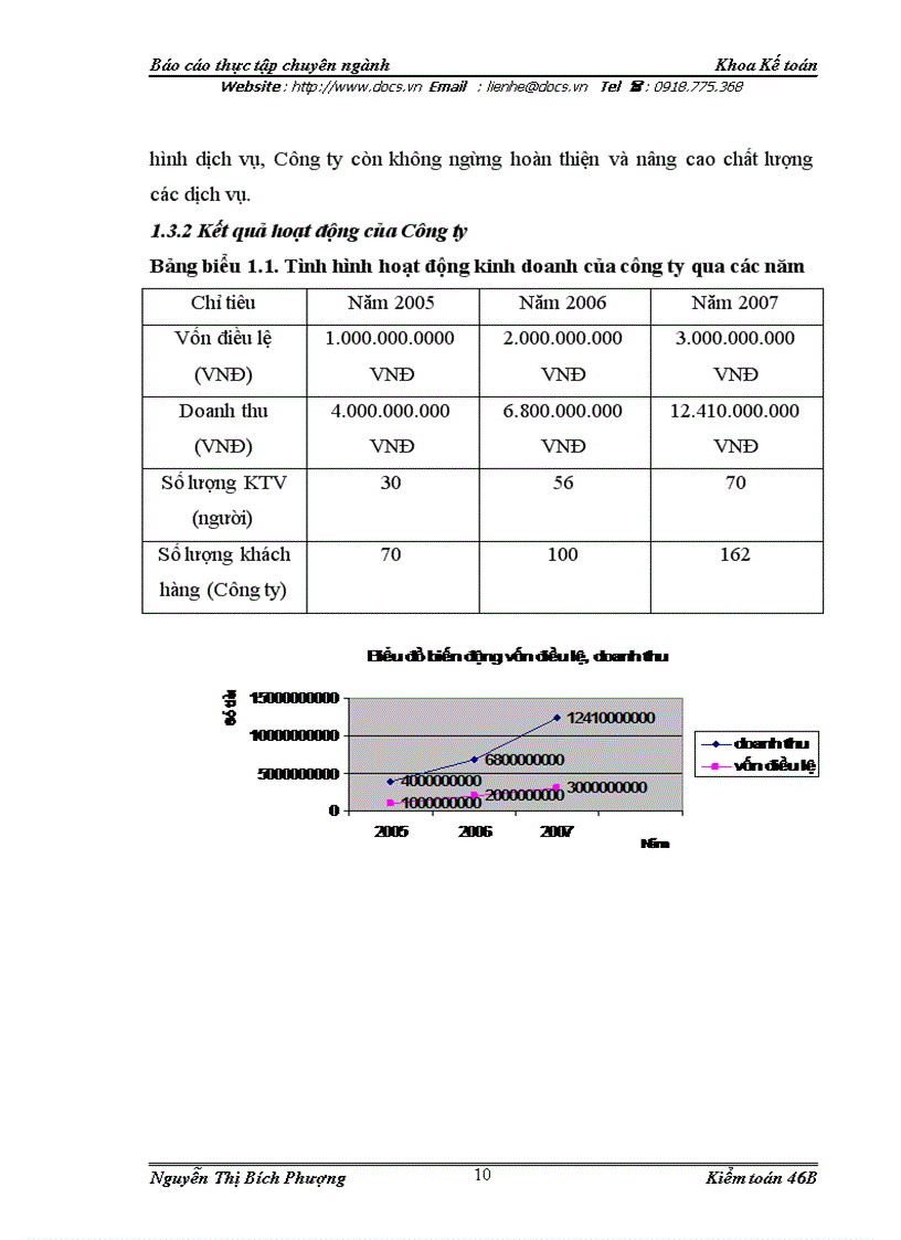 image for page Hoàn thiện quy trình kiểm toán chu trình tiền lương và nhân viên do công ty TNHH Kiểm toán và Tư vấn NEXIA ACPA thực hiện