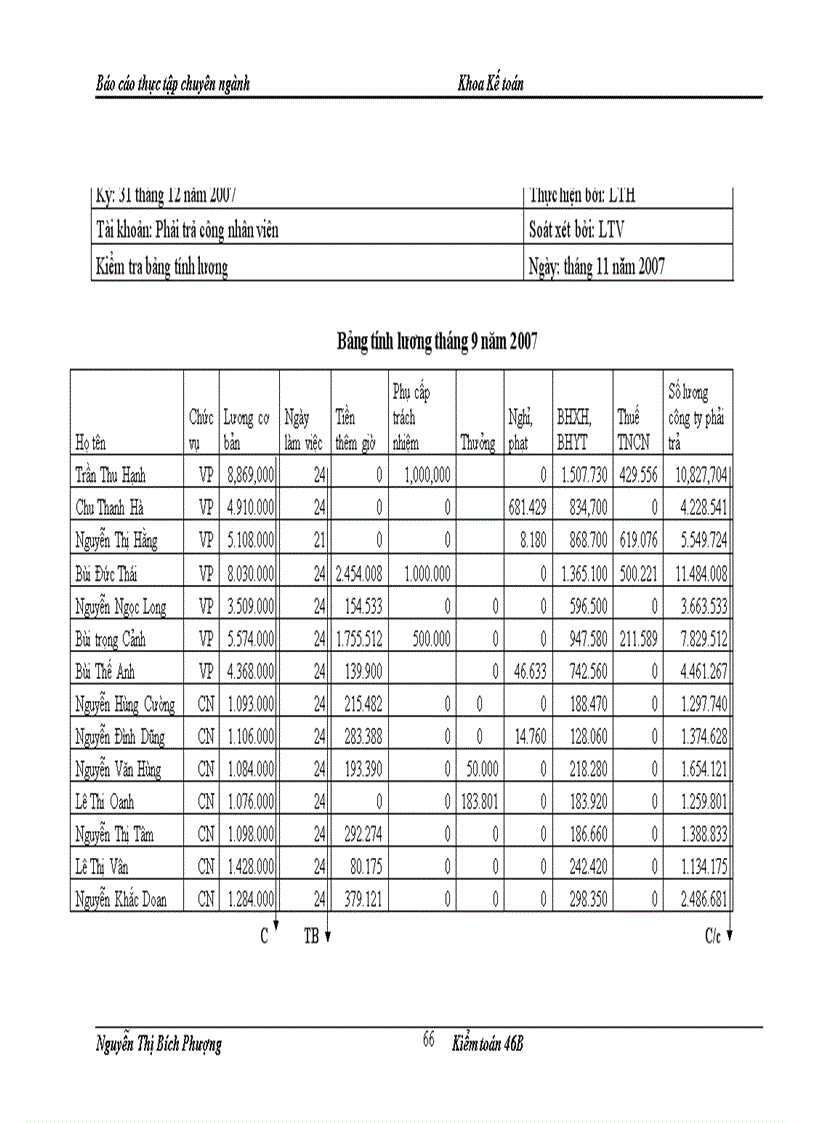 image for page Hoàn thiện quy trình kiểm toán chu trình tiền lương và nhân viên do công ty TNHH Kiểm toán và Tư vấn NEXIA ACPA thực hiện