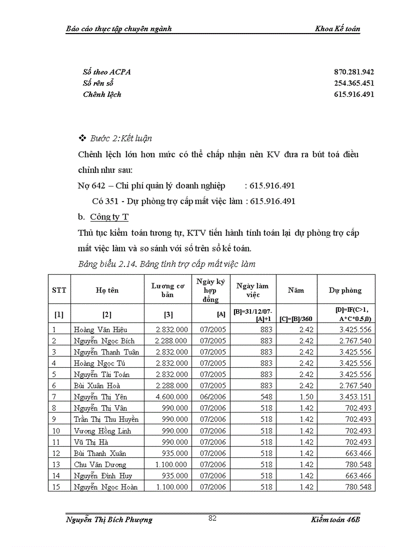 image for page Hoàn thiện quy trình kiểm toán chu trình tiền lương và nhân viên do công ty TNHH Kiểm toán và Tư vấn NEXIA ACPA thực hiện