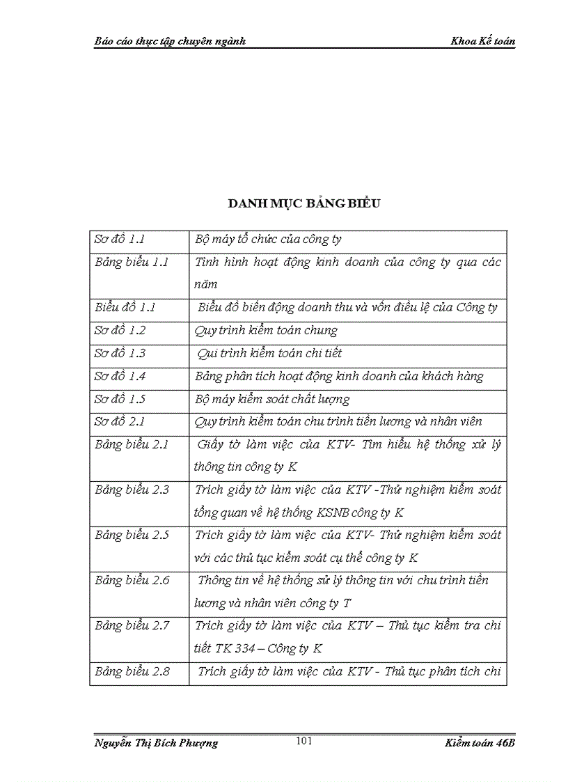 image for page Hoàn thiện quy trình kiểm toán chu trình tiền lương và nhân viên do công ty TNHH Kiểm toán và Tư vấn NEXIA ACPA thực hiện