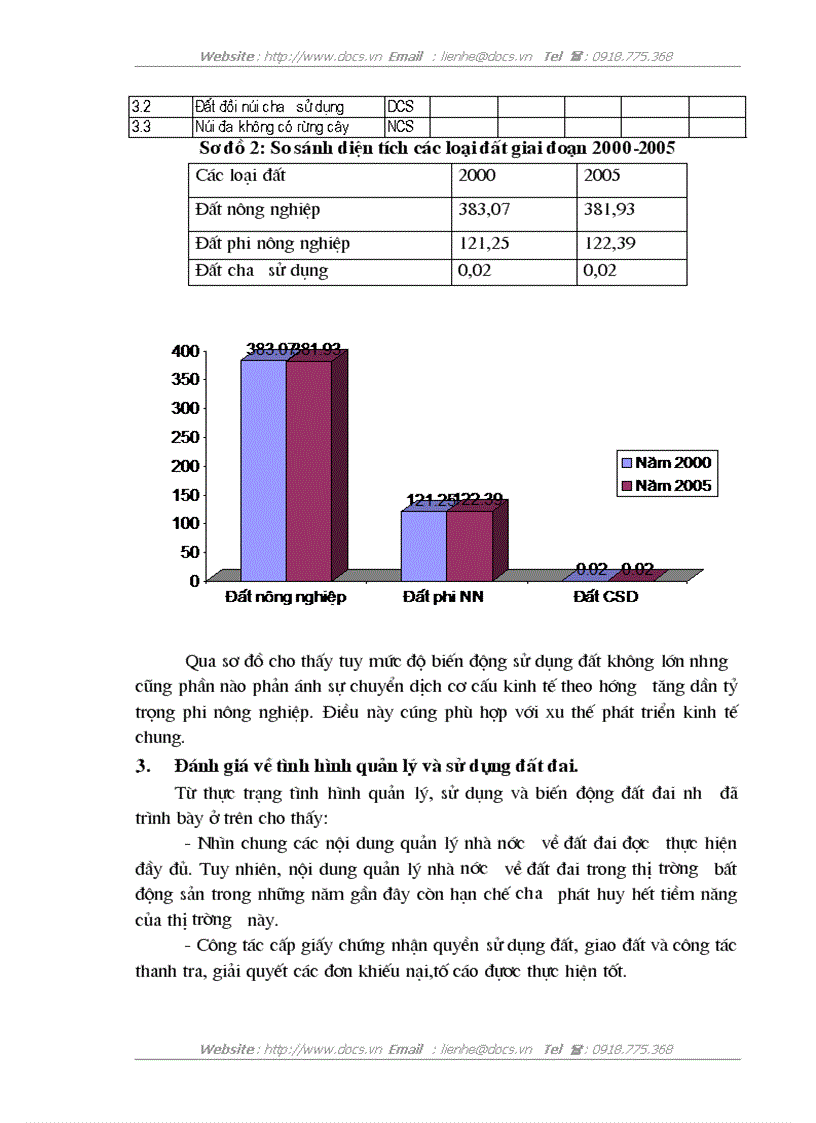 image for page Quy hoạch sử dụng đất đai xã Vũ Hoà huyện Kiến Xương tỉnh Thái Bình giai đoạn 2005 2015