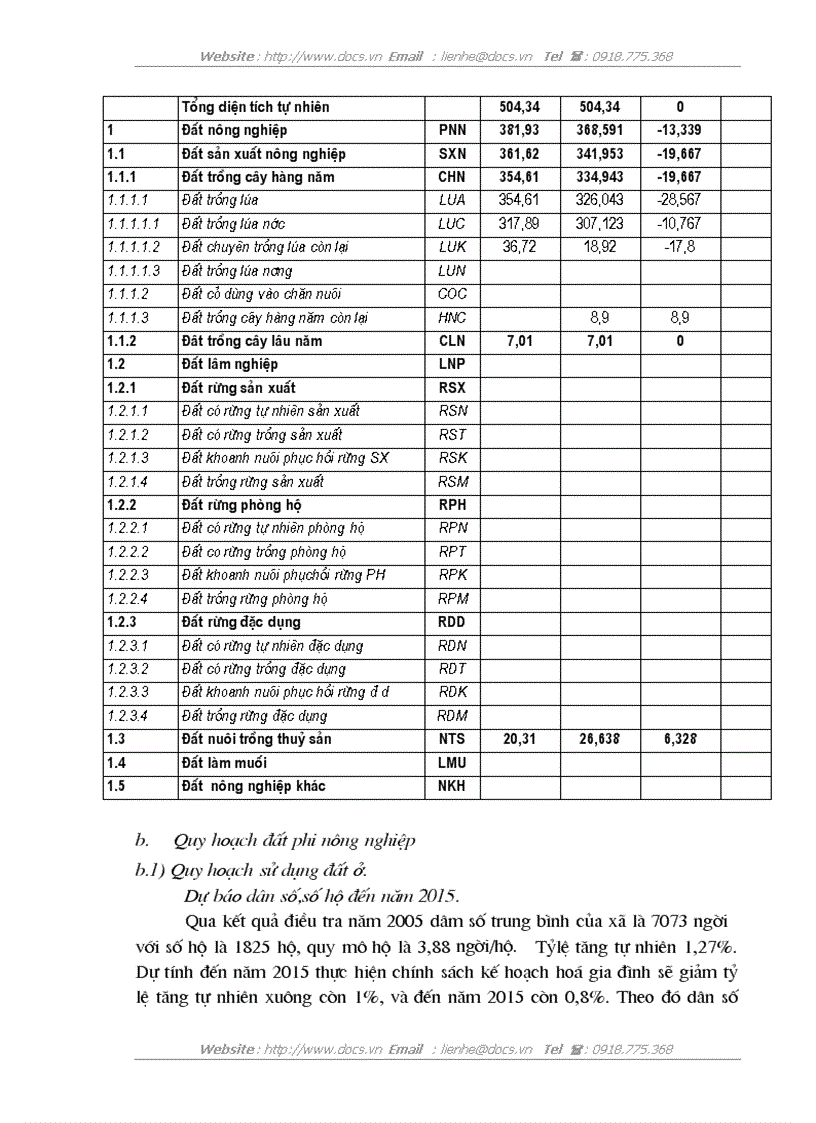image for page Quy hoạch sử dụng đất đai xã Vũ Hoà huyện Kiến Xương tỉnh Thái Bình giai đoạn 2005 2015