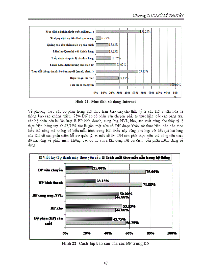 image for page Khảo sát mức độ tin học hóa trong quản trị Logistics của các Doanh Nghiệp vừa và nhỏ tại Tp Hồ Chí Minh