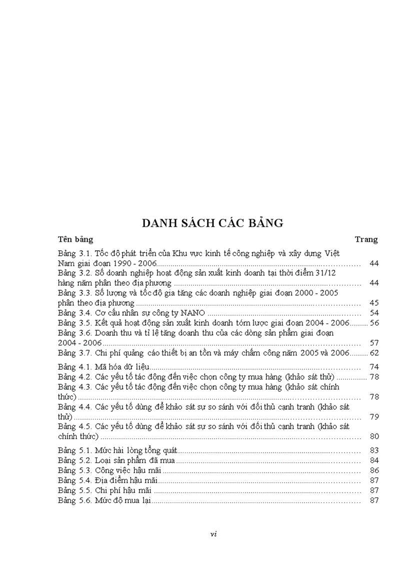 image for page Khảo sát và đánh giá sự hài lòng của khách hàng ở công ty tnhh sx tm dv tin học xây dựng nano
