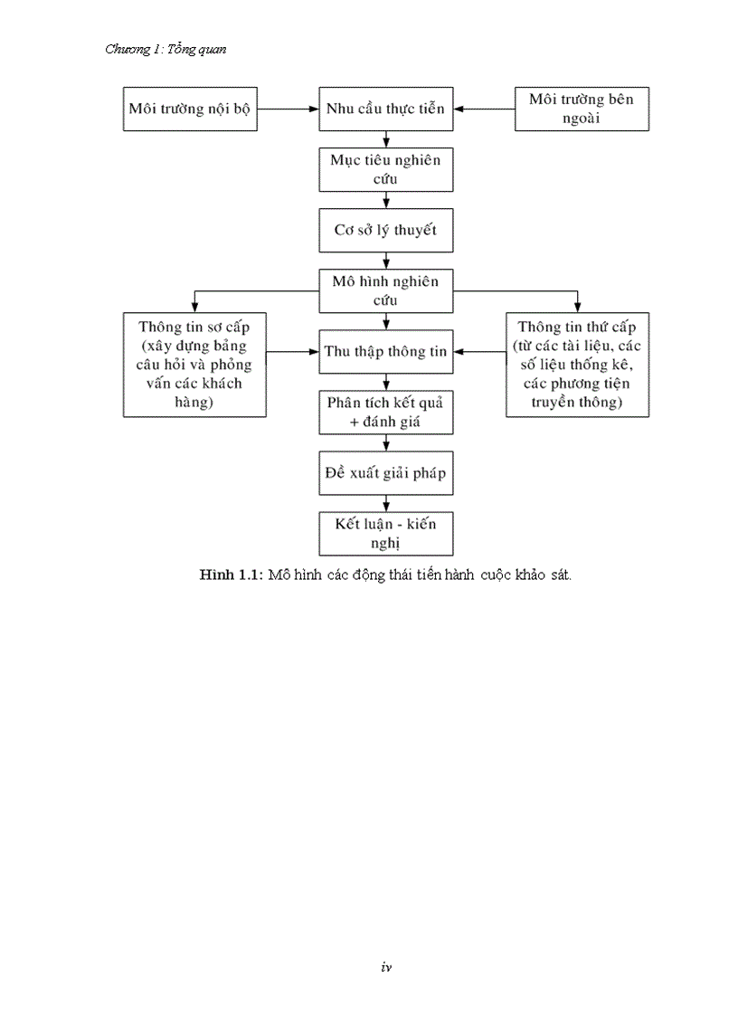 image for page Khảo sát và đánh giá sự hài lòng của khách hàng ở công ty tnhh sx tm dv tin học xây dựng nano