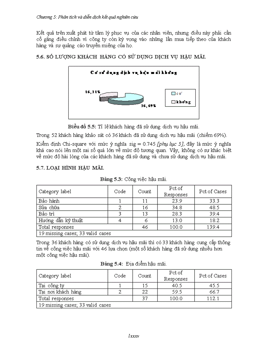 image for page Khảo sát và đánh giá sự hài lòng của khách hàng ở công ty tnhh sx tm dv tin học xây dựng nano