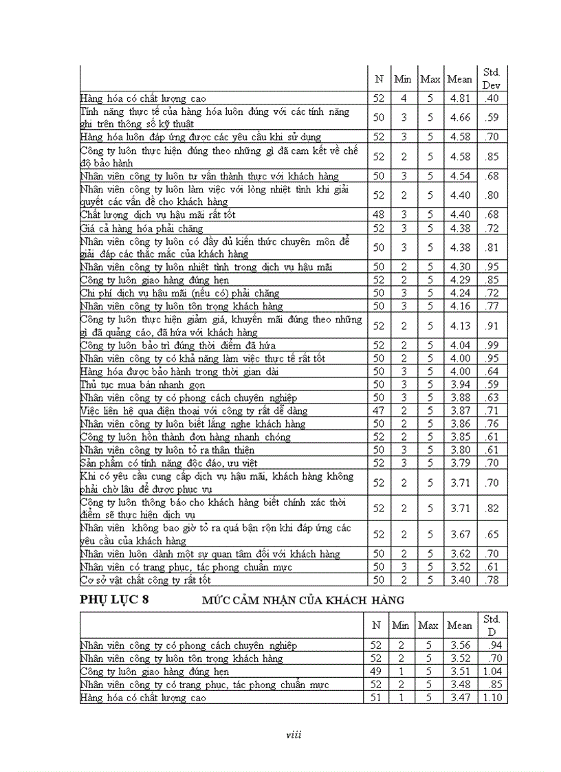 image for page Khảo sát và đánh giá sự hài lòng của khách hàng ở công ty tnhh sx tm dv tin học xây dựng nano