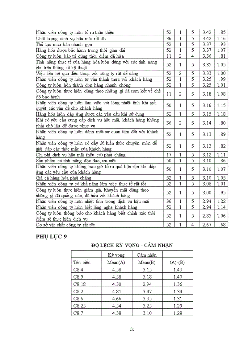 image for page Khảo sát và đánh giá sự hài lòng của khách hàng ở công ty tnhh sx tm dv tin học xây dựng nano
