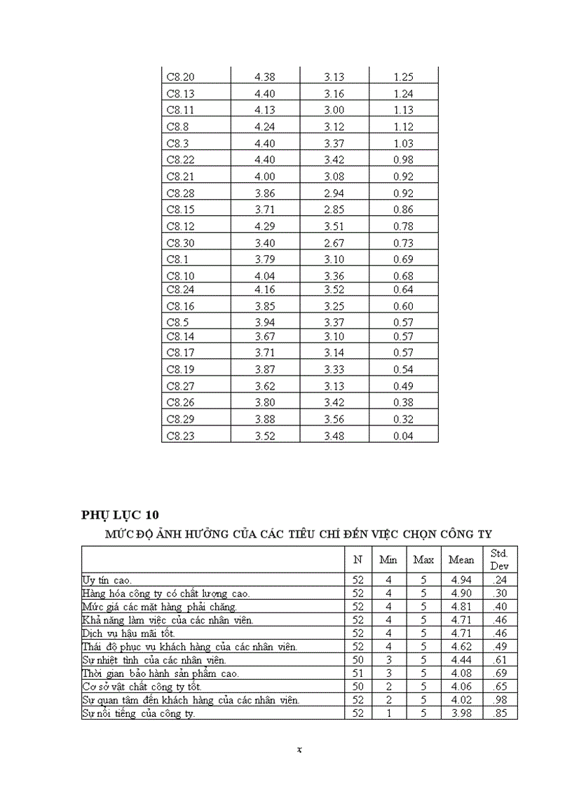 image for page Khảo sát và đánh giá sự hài lòng của khách hàng ở công ty tnhh sx tm dv tin học xây dựng nano