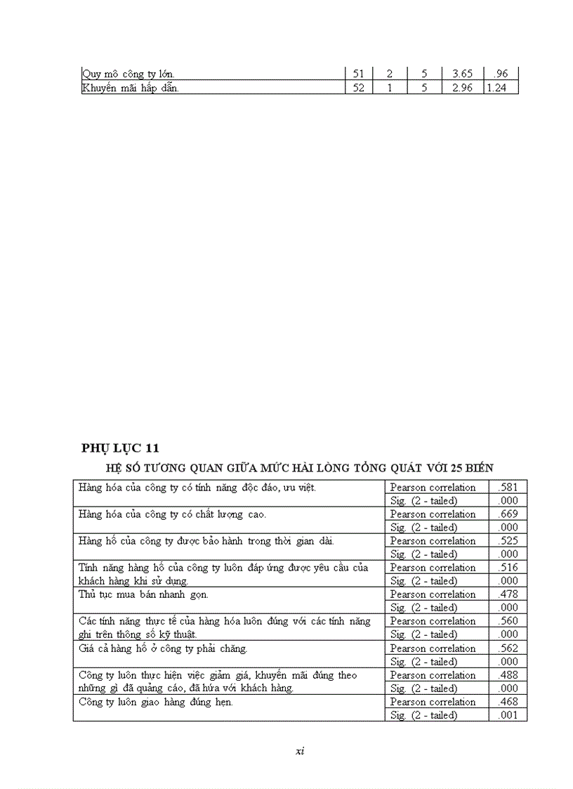 image for page Khảo sát và đánh giá sự hài lòng của khách hàng ở công ty tnhh sx tm dv tin học xây dựng nano