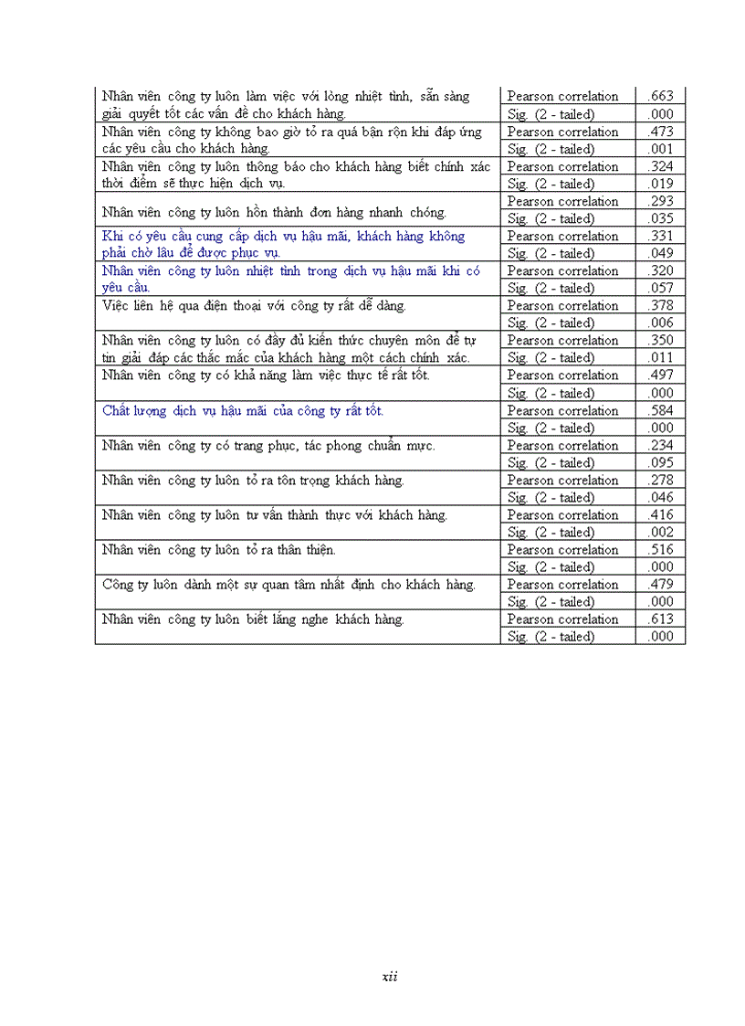 image for page Khảo sát và đánh giá sự hài lòng của khách hàng ở công ty tnhh sx tm dv tin học xây dựng nano