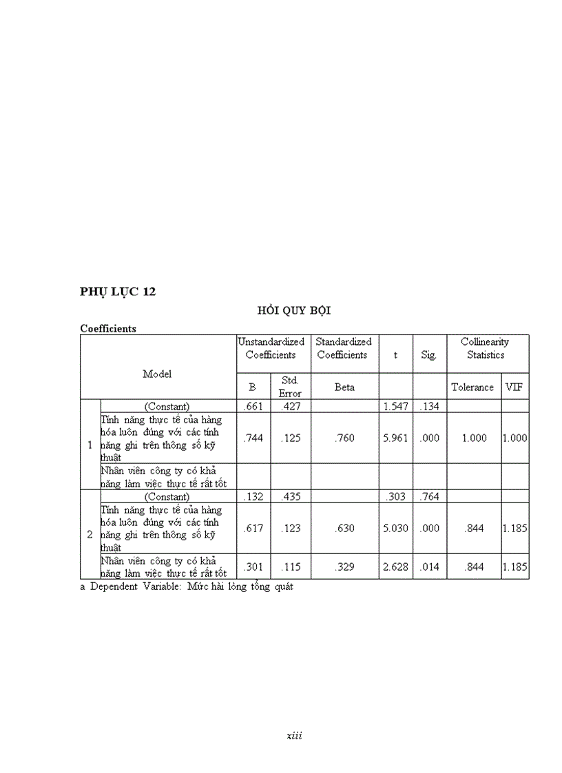 image for page Khảo sát và đánh giá sự hài lòng của khách hàng ở công ty tnhh sx tm dv tin học xây dựng nano
