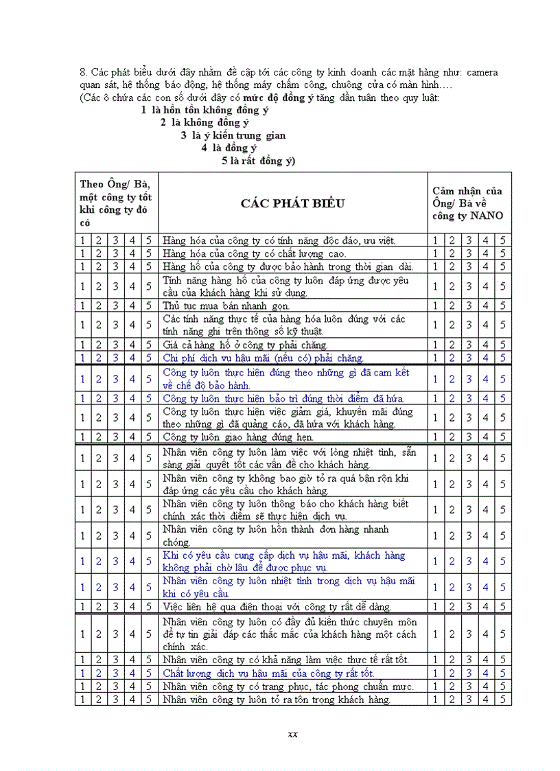 image for page Khảo sát và đánh giá sự hài lòng của khách hàng ở công ty tnhh sx tm dv tin học xây dựng nano