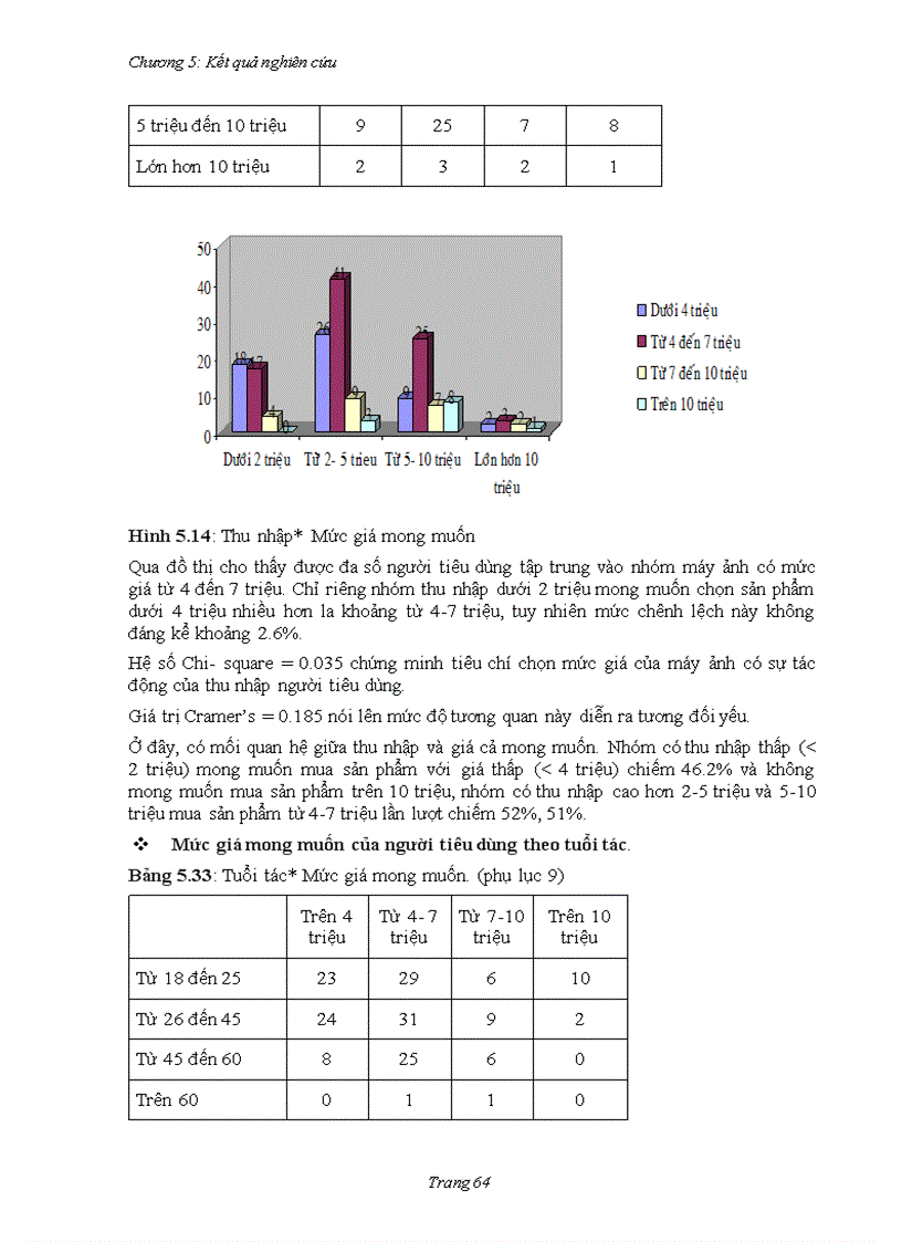 image for page Nghiên cứu các yếu tố ảnh hưởng đến quá trình ra quyết đinh mua máy máy ảnh kỹ thuật số của người tiêu dùng