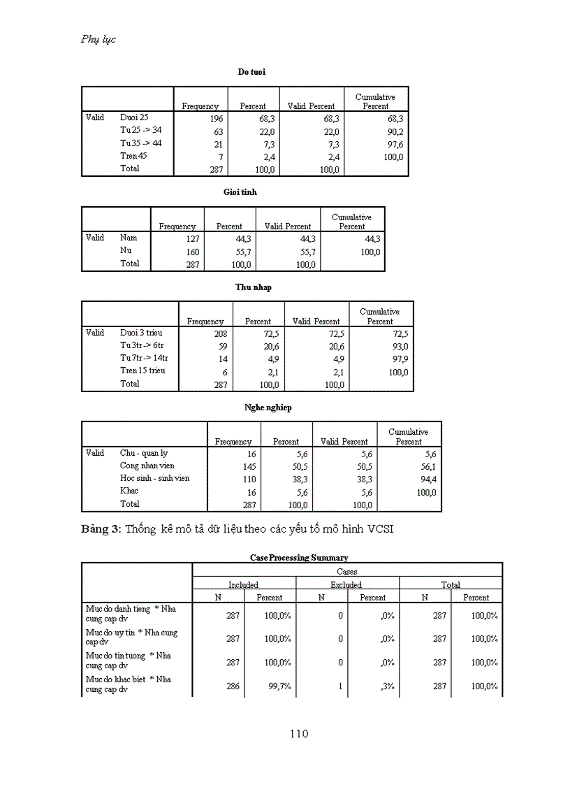 image for page Nghiên cứu sự hài lòng của người tiêu dùng đối với các nhà cung cấp dịch vụ thông tin di động tại việt nam