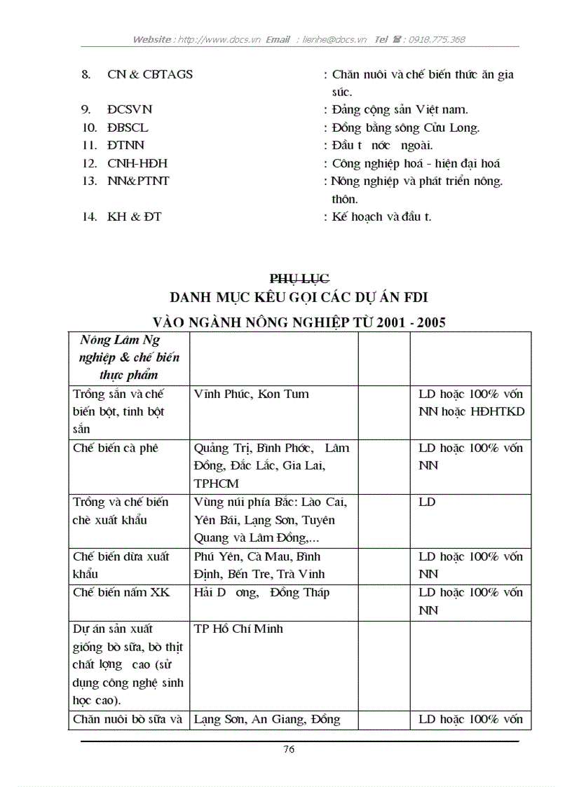 image for page Đầu tư trực tiếp nước ngoài phát triển nông nghiệp Việt Nam Thực trạng và giải pháp