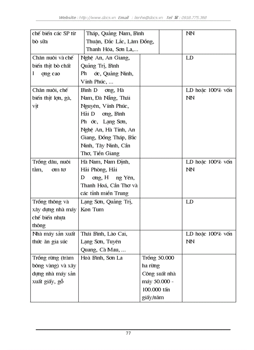 image for page Đầu tư trực tiếp nước ngoài phát triển nông nghiệp Việt Nam Thực trạng và giải pháp